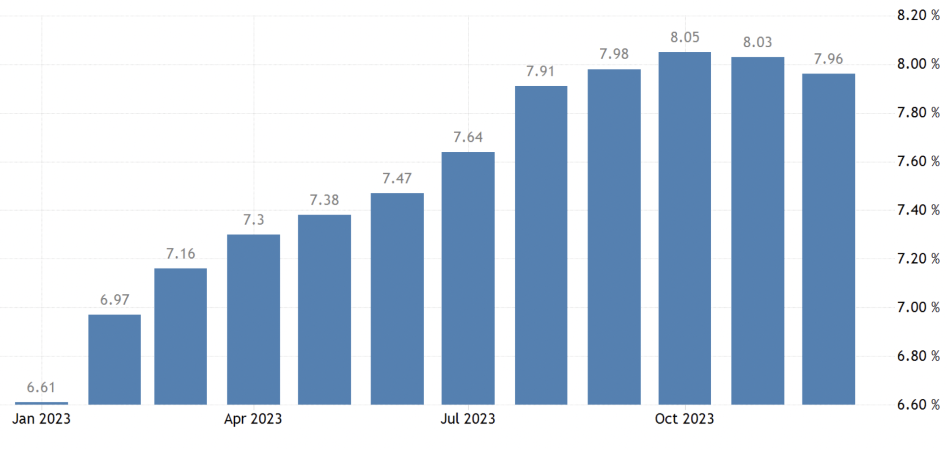 Will Mortgage rates go down 2024 UK Simon Blyth Estate Agents